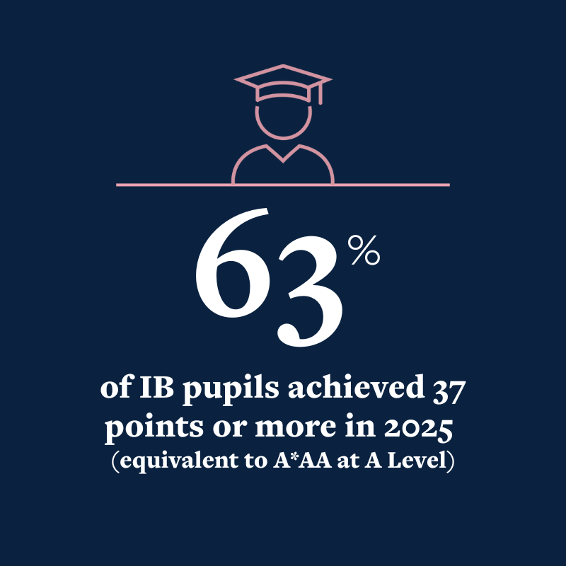 OriginalImage,,Infographics,Original