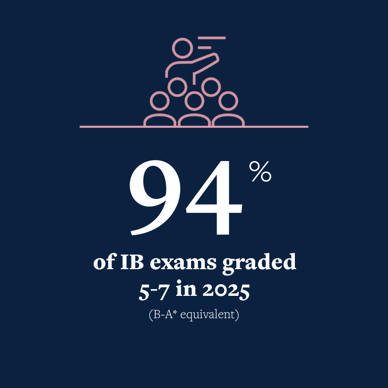 OriginalImage,,Infographics,Original