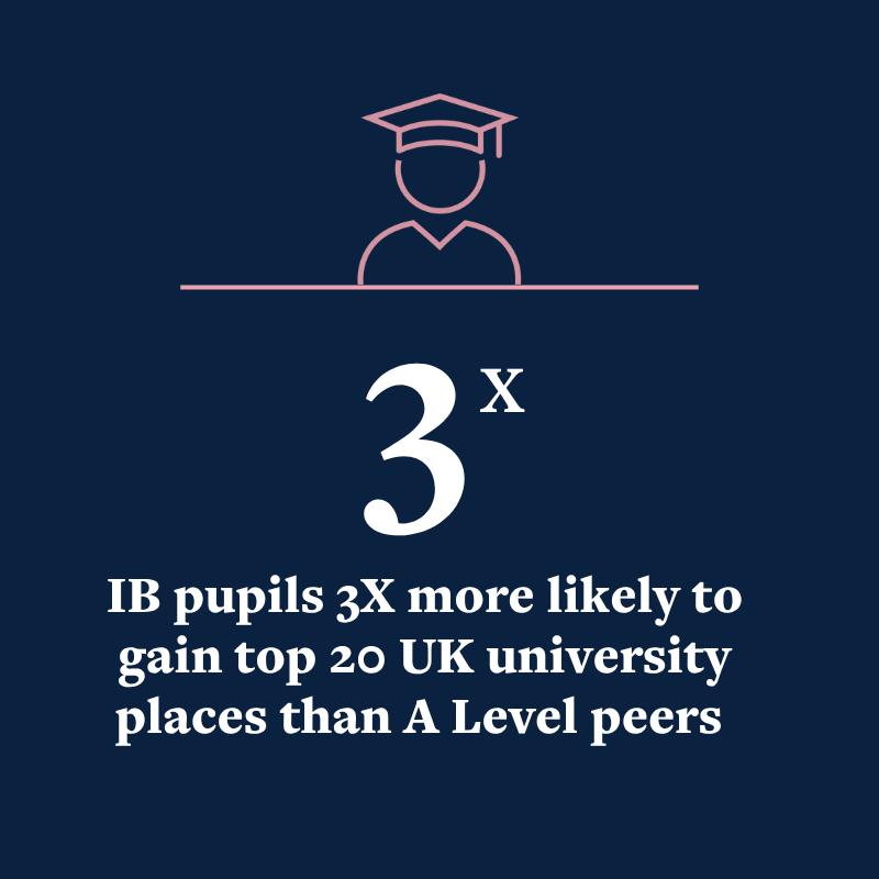 OriginalImage,,Infographics,Original