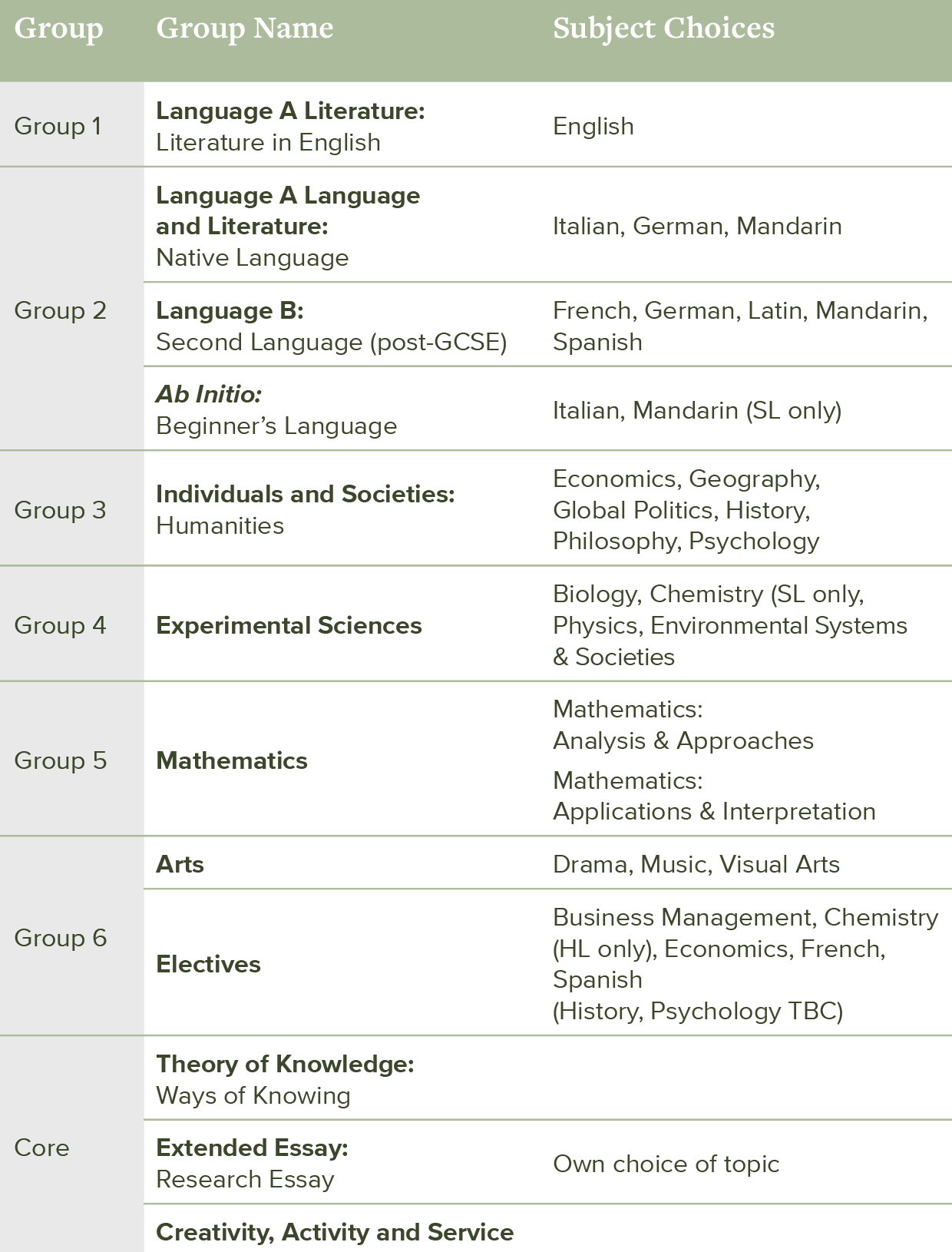 OriginalImage,,,Original