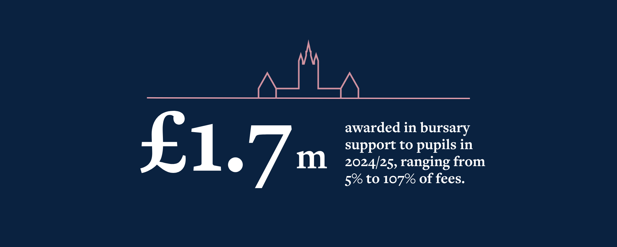 OriginalImage,,,Original