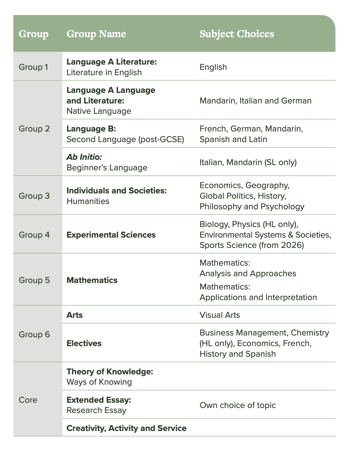 IBDP Detail